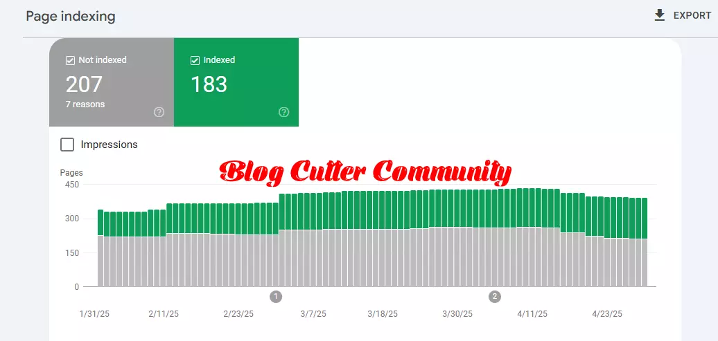 From Obscurity to Visibility: How Blog Cutter AI Helped Us Get 183 Pages Indexed on Google
