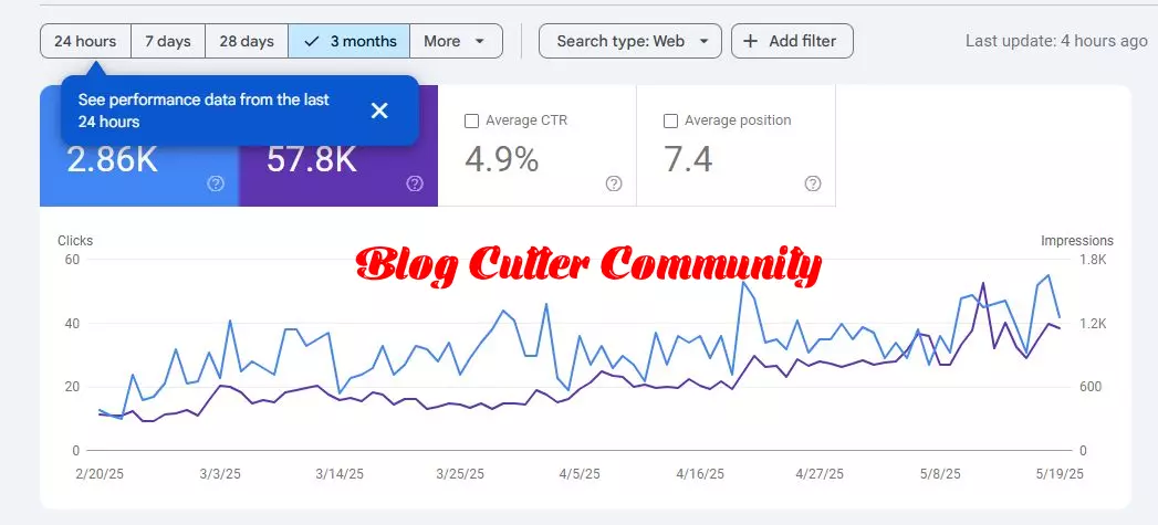 From Zero to AdSense: A Bangladeshi Blogger’s Journey with Blog Cutter AI With Bangla Articles