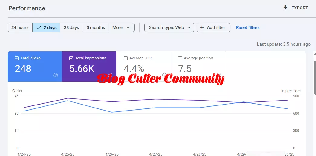 My Honest Review of Blog Cutter AI – A Game-Changer for Writers and SEO Enthusiasts
